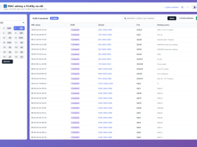 Endpoint manager - Přehled VLAN a MAC v LAN