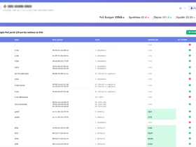 Endpoint manager - Detailní informace o portech